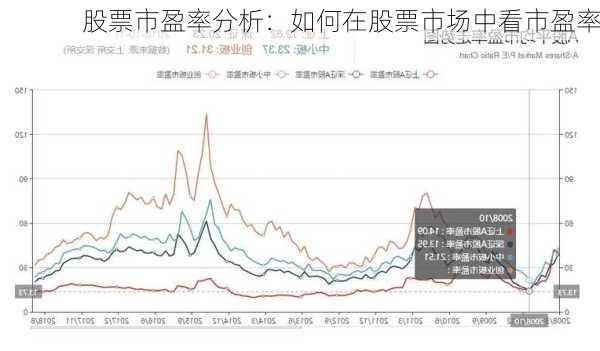 股票市盈率分析：如何在股票市场中看市盈率