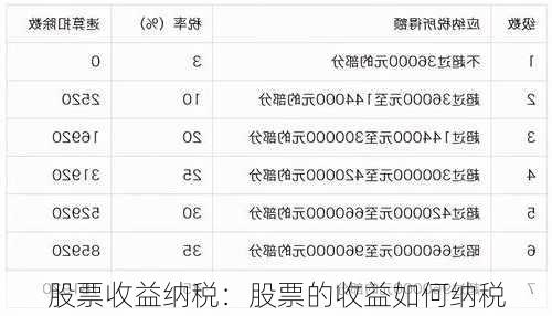 股票收益纳税：股票的收益如何纳税