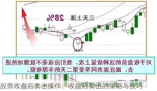 股票收盘后卖出操作：收盘后卖出的策略与技巧