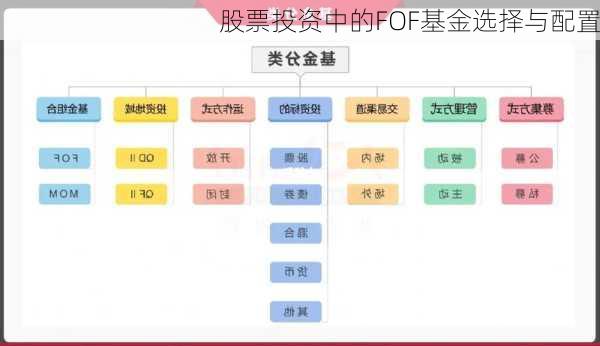 股票投资中的FOF基金选择与配置