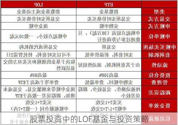 股票投资中的LOF基金与投资策略