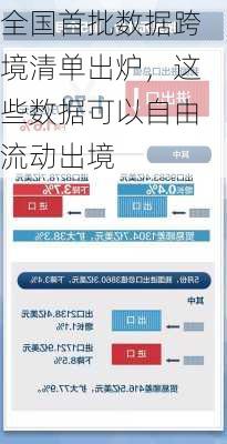 全国首批数据跨境清单出炉，这些数据可以自由流动出境