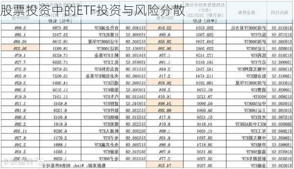 股票投资中的ETF投资与风险分散