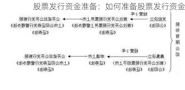 股票发行资金准备：如何准备股票发行资金