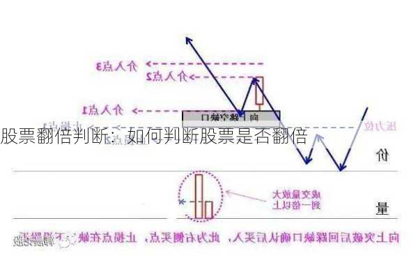 股票翻倍判断：如何判断股票是否翻倍