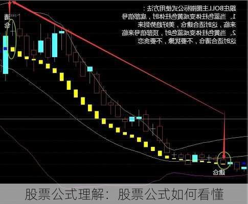 股票公式理解：股票公式如何看懂