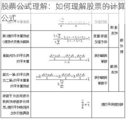 股票公式理解：如何理解股票的计算公式