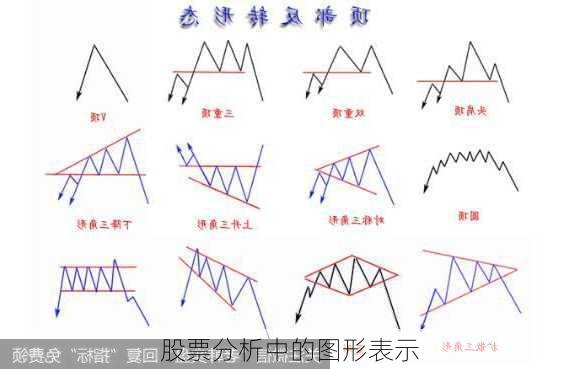 股票分析中的图形表示