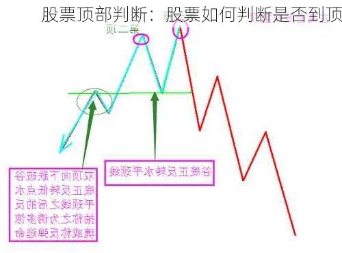 股票顶部判断：股票如何判断是否到顶