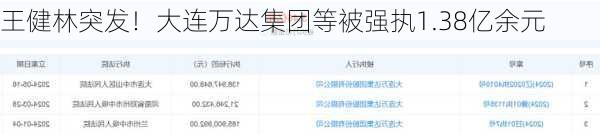 王健林突发！大连万达集团等被强执1.38亿余元