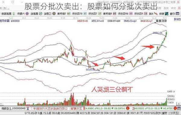 股票分批次卖出：股票如何分批次卖出