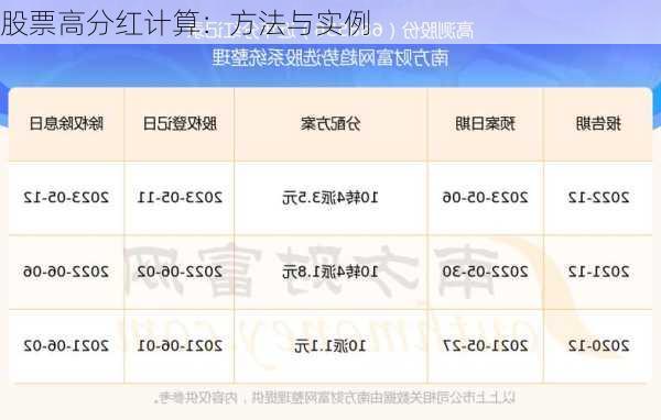 股票高分红计算：方法与实例