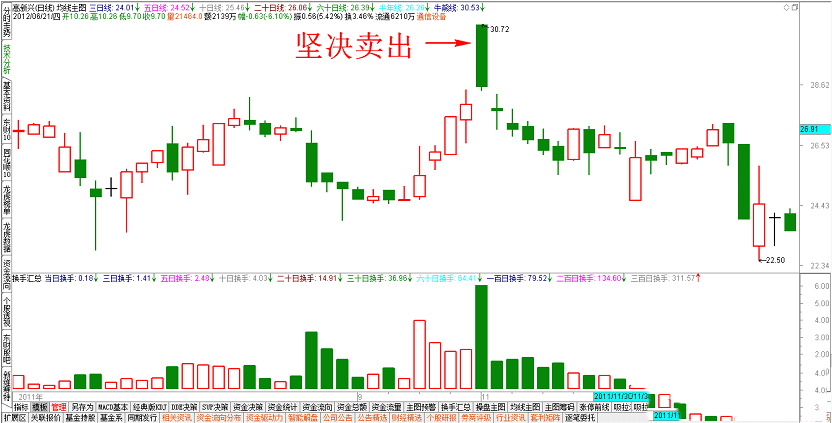 股票高开设定：股票高开如何设定