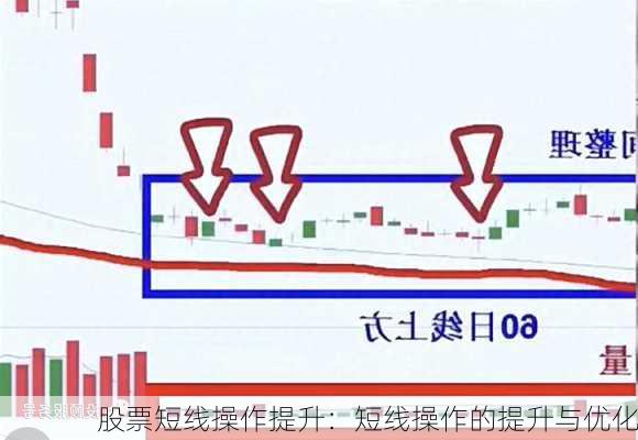 股票短线操作提升：短线操作的提升与优化