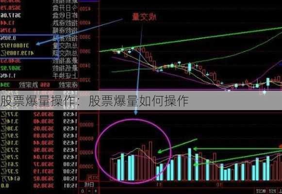 股票爆量操作：股票爆量如何操作