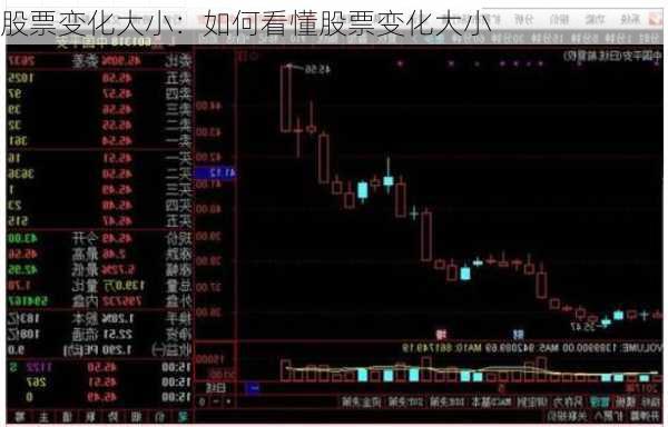 股票变化大小：如何看懂股票变化大小