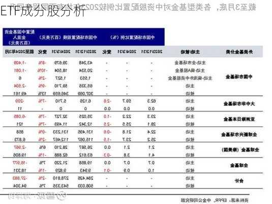 ETF成分股分析