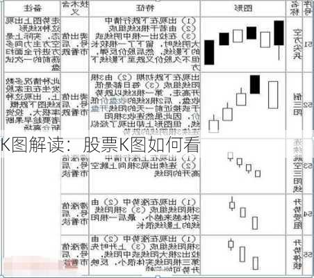 K图解读：股票K图如何看