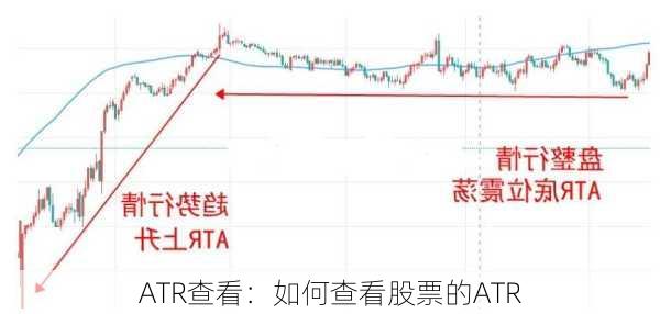 ATR查看：如何查看股票的ATR