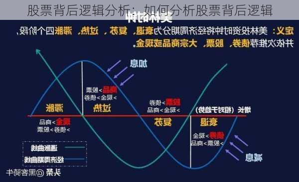 股票背后逻辑分析：如何分析股票背后逻辑