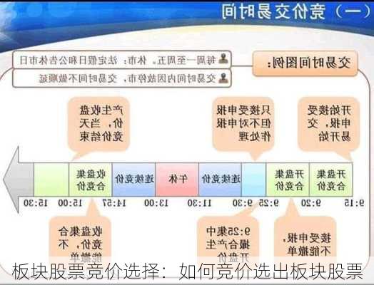 板块股票竞价选择：如何竞价选出板块股票