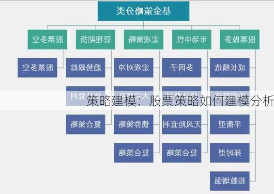 策略建模：股票策略如何建模分析