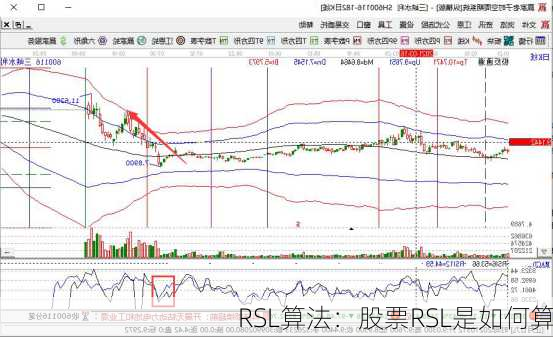 RSL算法：股票RSL是如何算