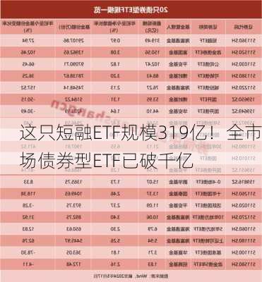 这只短融ETF规模319亿！全市场债券型ETF已破千亿