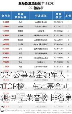 2024公募基金领军人物TOP榜：东方基金刘鸿鹏新进荣誉榜 排名第40