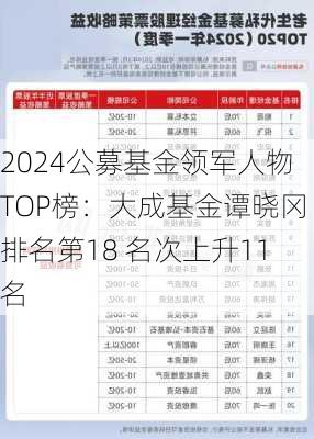 2024公募基金领军人物TOP榜：大成基金谭晓冈排名第18 名次上升11名