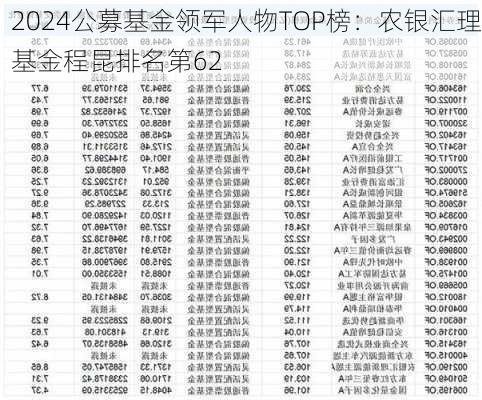 2024公募基金领军人物TOP榜：农银汇理基金程昆排名第62