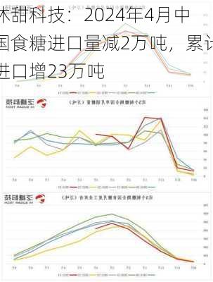 沐甜科技：2024年4月中国食糖进口量减2万吨，累计进口增23万吨