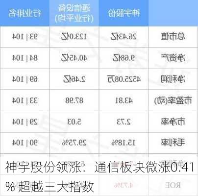 神宇股份领涨：通信板块微涨0.41% 超越三大指数