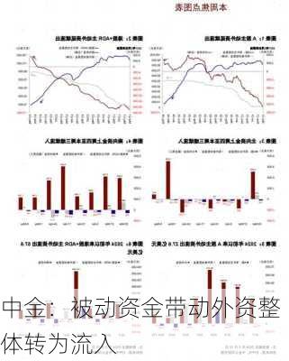 中金：被动资金带动外资整体转为流入