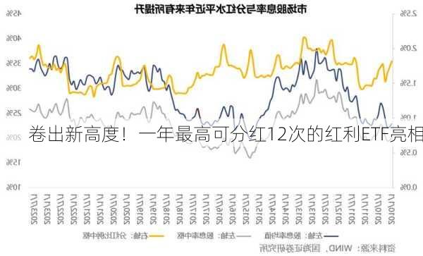 卷出新高度！一年最高可分红12次的红利ETF亮相