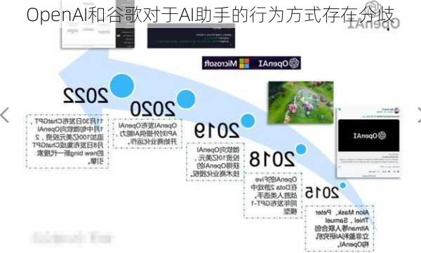 OpenAI和谷歌对于AI助手的行为方式存在分歧