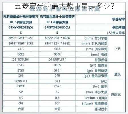 五菱宏光的最大载重量是多少？