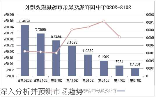 深入分析并预测市场趋势