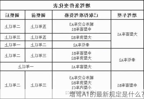 增驾A1的最新规定是什么？