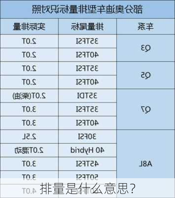 排量是什么意思？