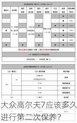 大众高尔夫7应该多久进行第二次保养？