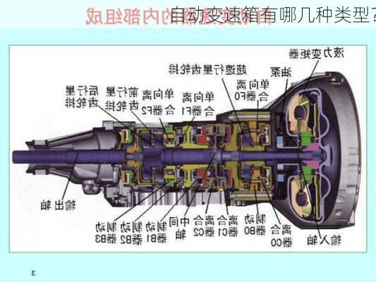 自动变速箱有哪几种类型？