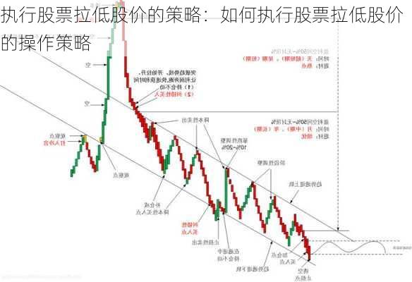 执行股票拉低股价的策略：如何执行股票拉低股价的操作策略