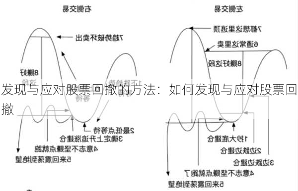 发现与应对股票回撤的方法：如何发现与应对股票回撤