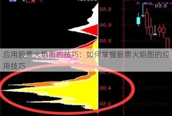 应用股票火焰图的技巧：如何掌握股票火焰图的应用技巧