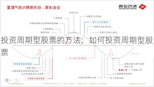 投资周期型股票的方法：如何投资周期型股票