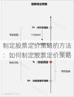 制定股票定价策略的方法：如何制定股票定价策略