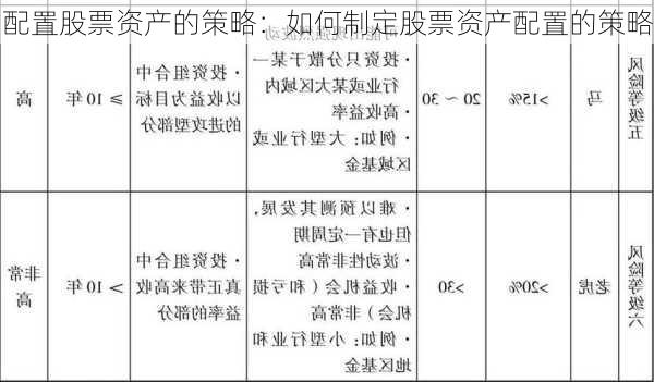 配置股票资产的策略：如何制定股票资产配置的策略