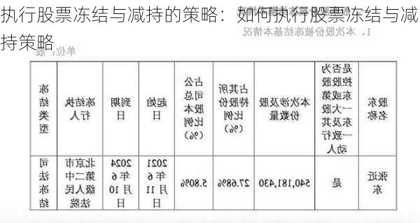 执行股票冻结与减持的策略：如何执行股票冻结与减持策略