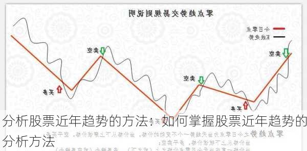 分析股票近年趋势的方法：如何掌握股票近年趋势的分析方法